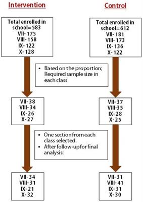 Classroom intervention to improve behavioral intention toward regular physical activity among adolescents